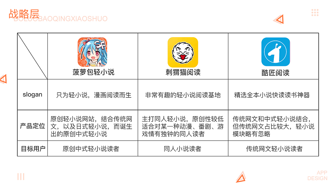 菠萝包轻小说-轻视频APP