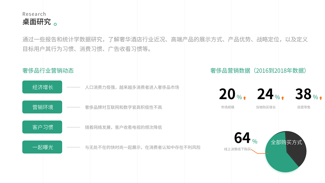 酒店智能视频系统（图ZMTgyNTI0MTk2） - 交互/UE - 站酷设计师miumiu555原创素材 - 站酷ZCOOL