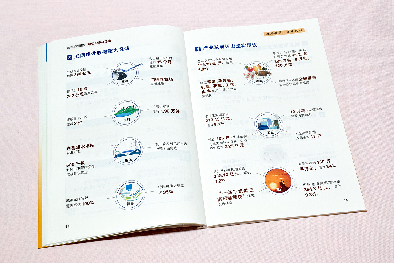 昭通市政府工作报告图解及背景材料（2018）（图ZMjU3MDE1OTg4） - 书籍/画册 - 站酷设计师木子LeeHW原创素材 - 站酷ZCOOL