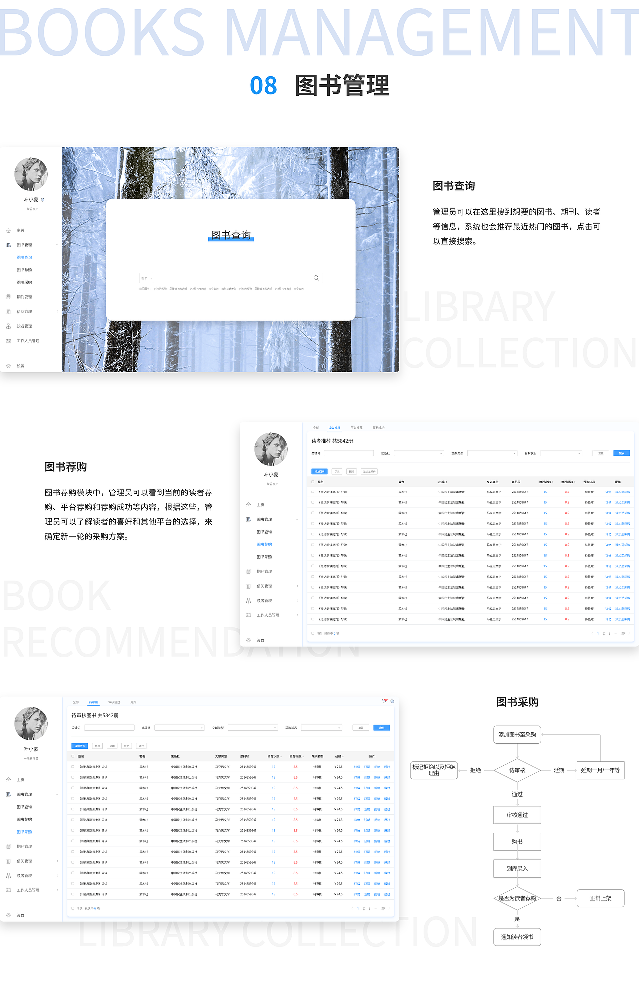图书馆后台管理系统