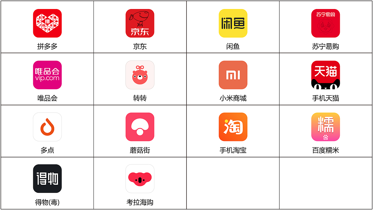 【Ai临摹APP矢量图标13】时尚购物类APP