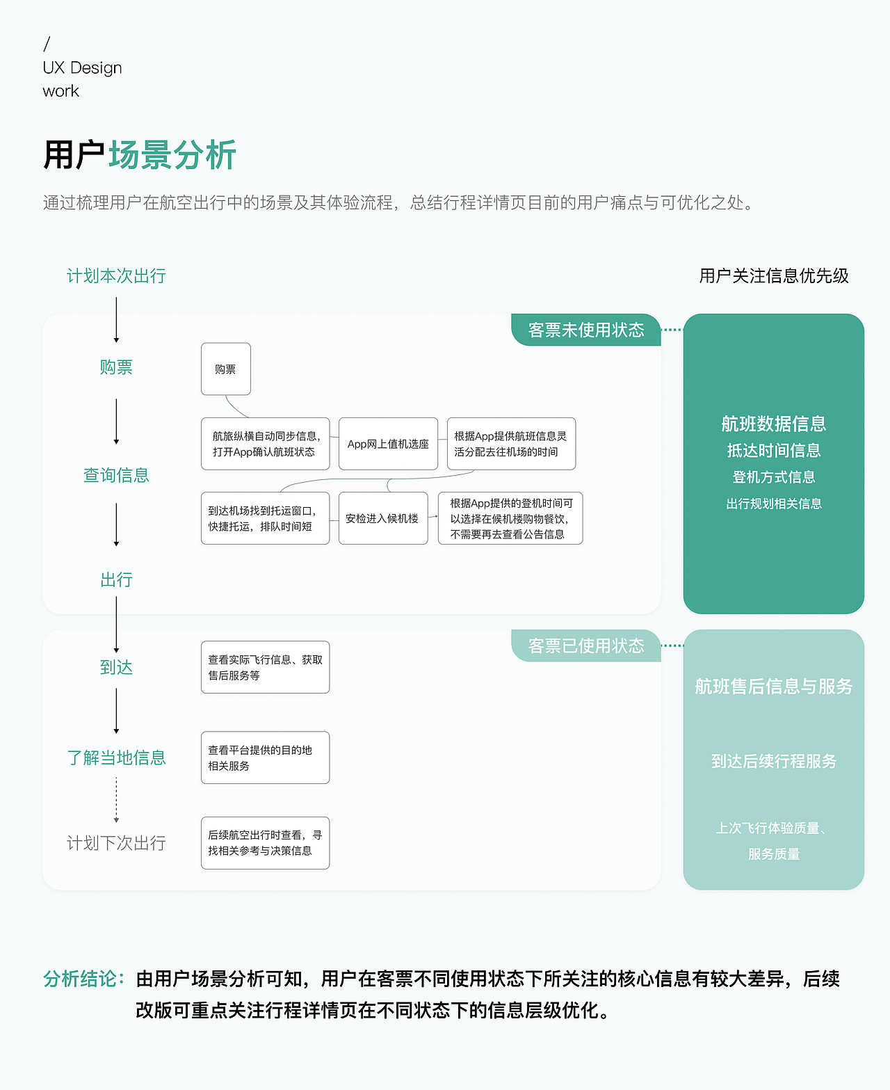 【航旅纵横】交互设计2023年秋招笔试（图ZMzY4MTY4NjAw） - 交互/UE - 站酷设计师Andigo原创素材 - 站酷ZCOOL