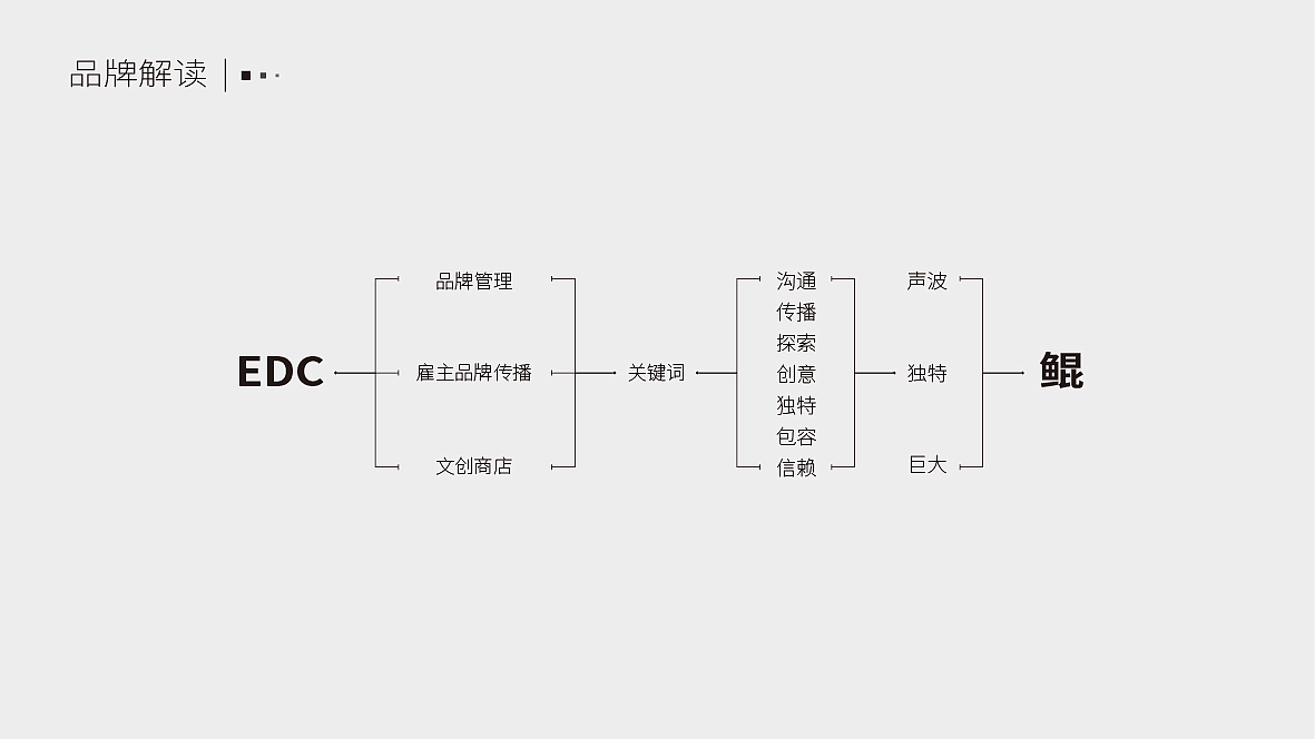 雇主品牌管理中心logo设计（图ZMTEyNDYzMzQw） - Logo - 站酷设计师HHoHH原创素材 - 站酷ZCOOL