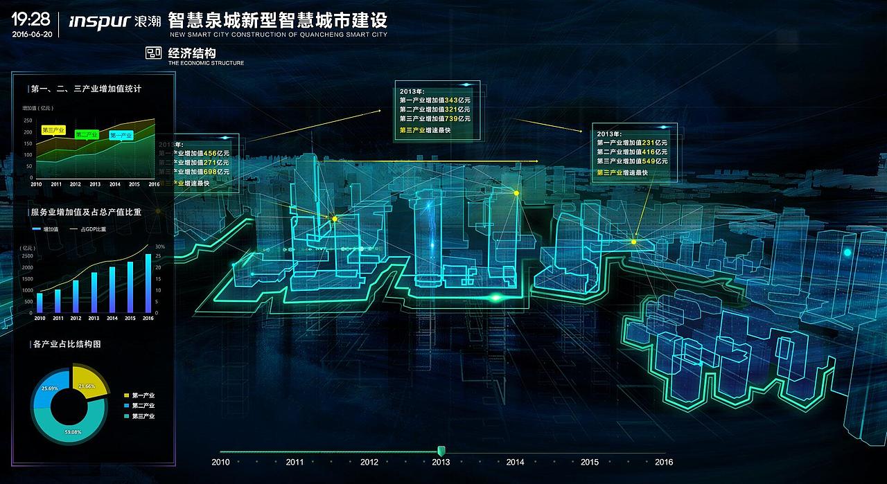 智慧泉城項目投標設計圖（圖ZMTEzNDMzNzg4） - 其他UI - 站酷設計師vivi尤微米原創(chuàng)素材 - 站酷ZCOOL
