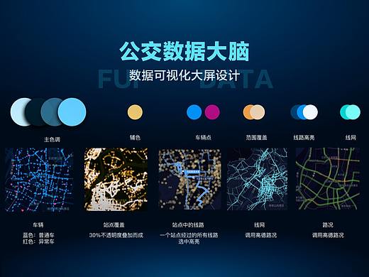 公交数据大脑(数据可视化展示大屏)