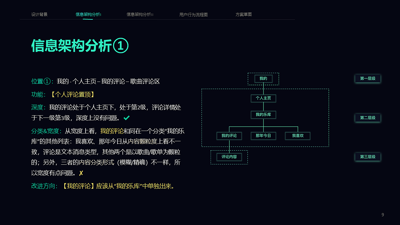 QQ音乐社区设计4 信息架构