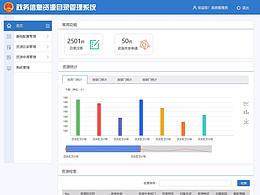 资源目录管理系统