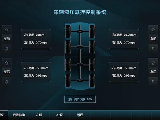 8*8液压悬挂控制系统（个人主页-ZNDY2MzIwNzY=） - 软件界面 - 站酷设计师彼岸花开花更侬原创素材 - 站酷ZCOOL