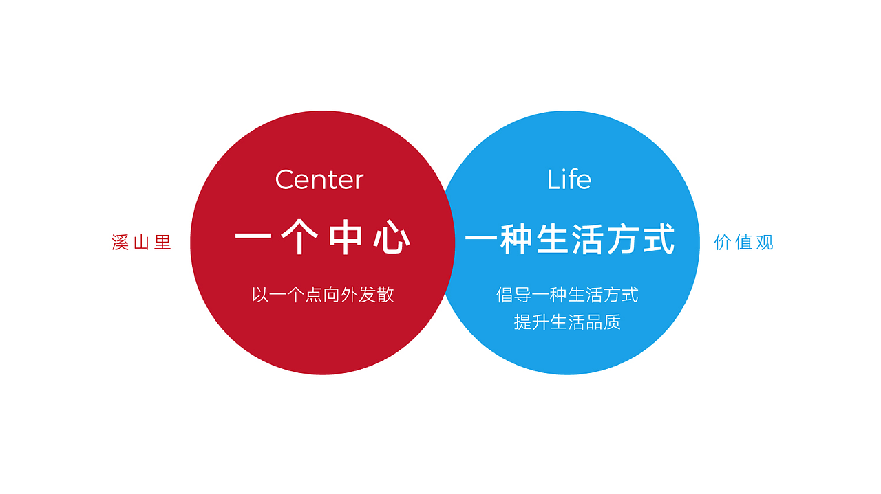 上行设计 /溪山里 商业综合体 . 整体形象打造（图ZMjA3NTU5Njky） - 品牌 - 站酷设计师石昌鸿原创素材 - 站酷ZCOOL