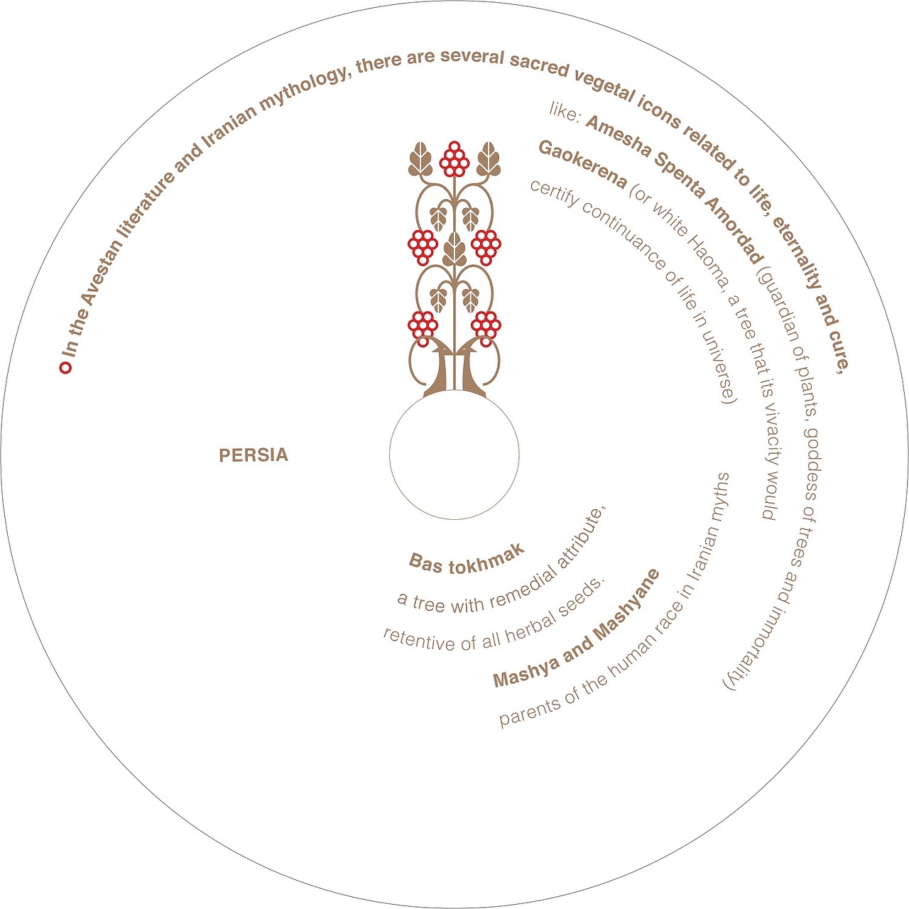 生命之树（图ZMjcwNDQzNDQ0） - 书籍/画册 - 站酷设计师BiXinyi原创素材 - 站酷ZCOOL