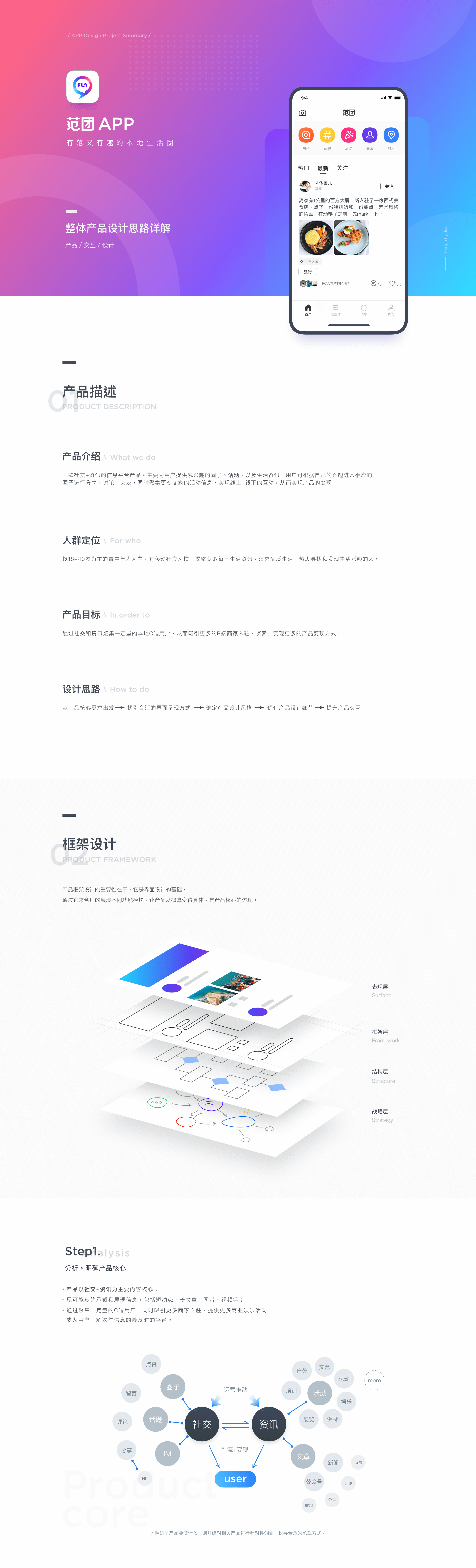 APP项目整体方案设计（图ZMTI4OTc5Njk2） - APP界面 - 站酷设计师Holajj原创素材 - 站酷ZCOOL