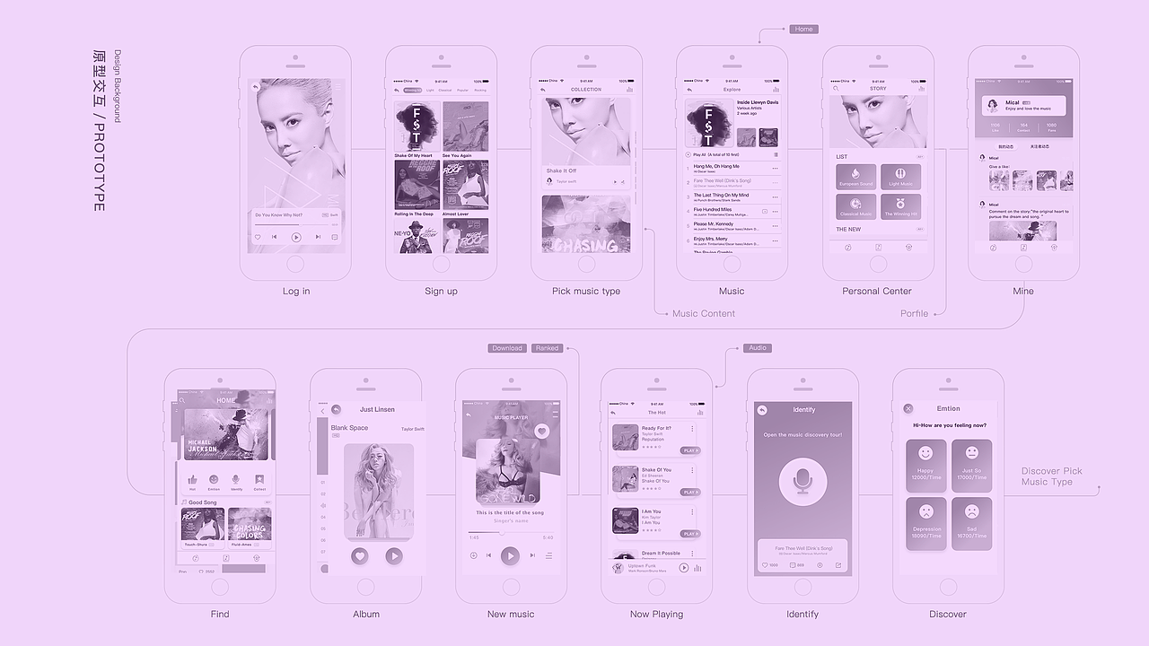 作品集（图ZMTA1MDAzNDYw） - 其他UI - 站酷设计师地瓜是我的灬原创素材 - 站酷ZCOOL