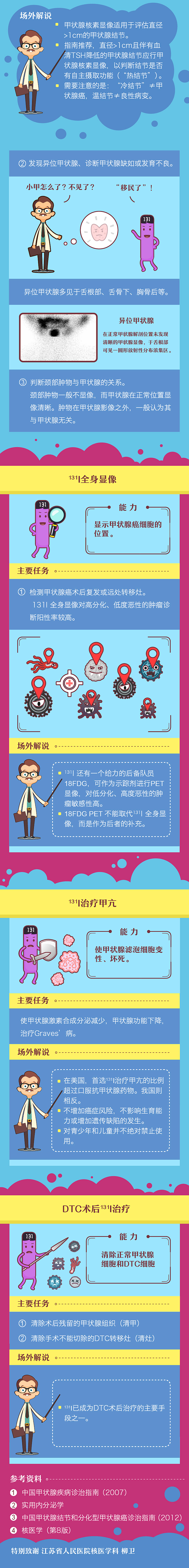 【06】当131碘遇到甲状腺疾病