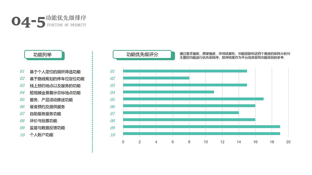 需求分析报告-网约车司机如厕问题解决