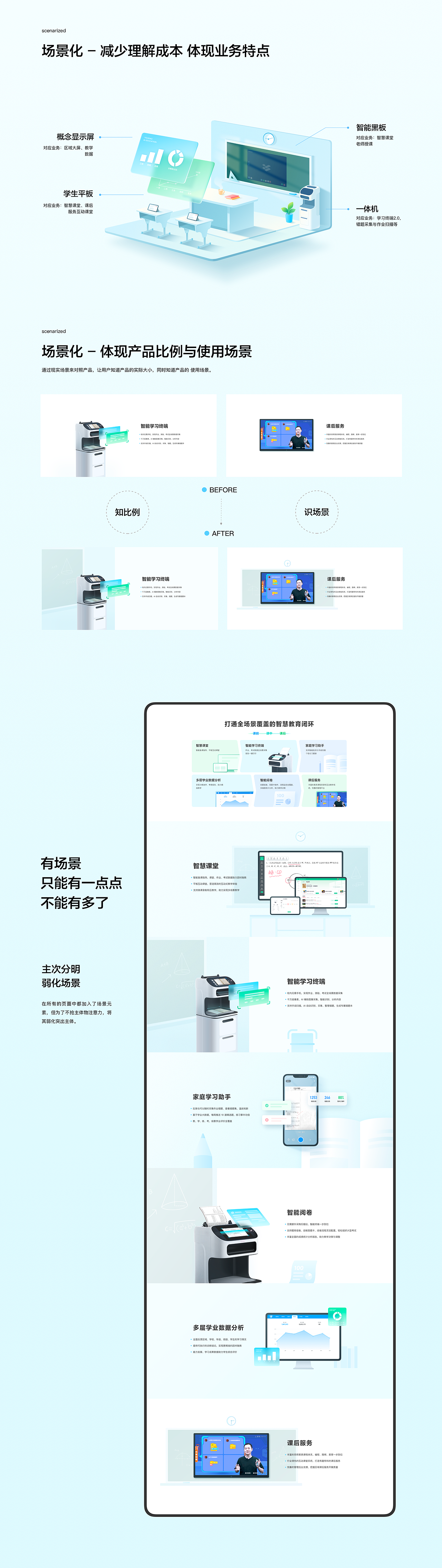 网易有道智慧教育官网-视觉设计（图ZMjg1MTc3Nzk2） - 企业官网 - 站酷设计师李添吉DESIGN原创素材 - 站酷ZCOOL
