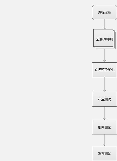 cece学苑教育-UE交互（图ZMjExMzk1NjEy） - 交互/UE - 站酷设计师对饮东篱原创素材 - 站酷ZCOOL