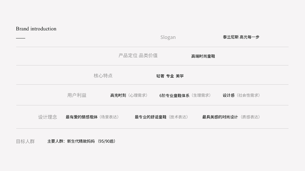 松鼠传媒【泰兰尼斯童鞋品牌全案】(图ZMjY1OTUxNjE2) - 电商 - 站酷设计师松鼠跃动战略咨询原创素材 - 站酷ZCOOL