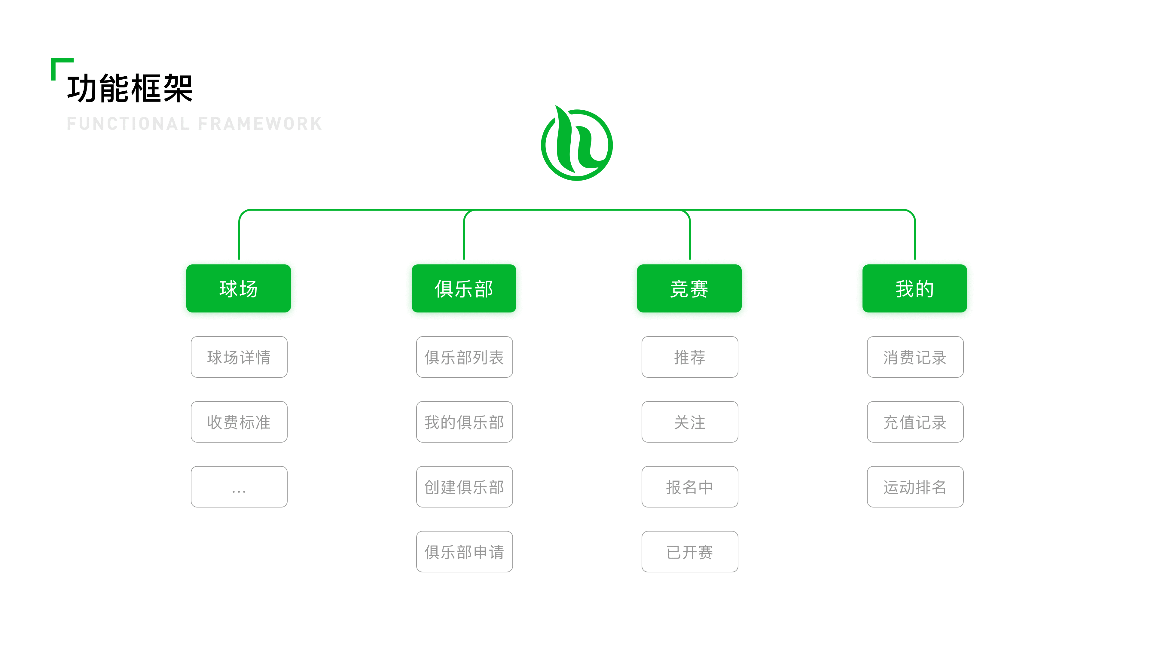 回天运动圈-扫码付费共享球场小程序（图ZMjg5NTUyMDQw） - APP界面 - 站酷设计师生活呀呀原创素材 - 站酷ZCOOL