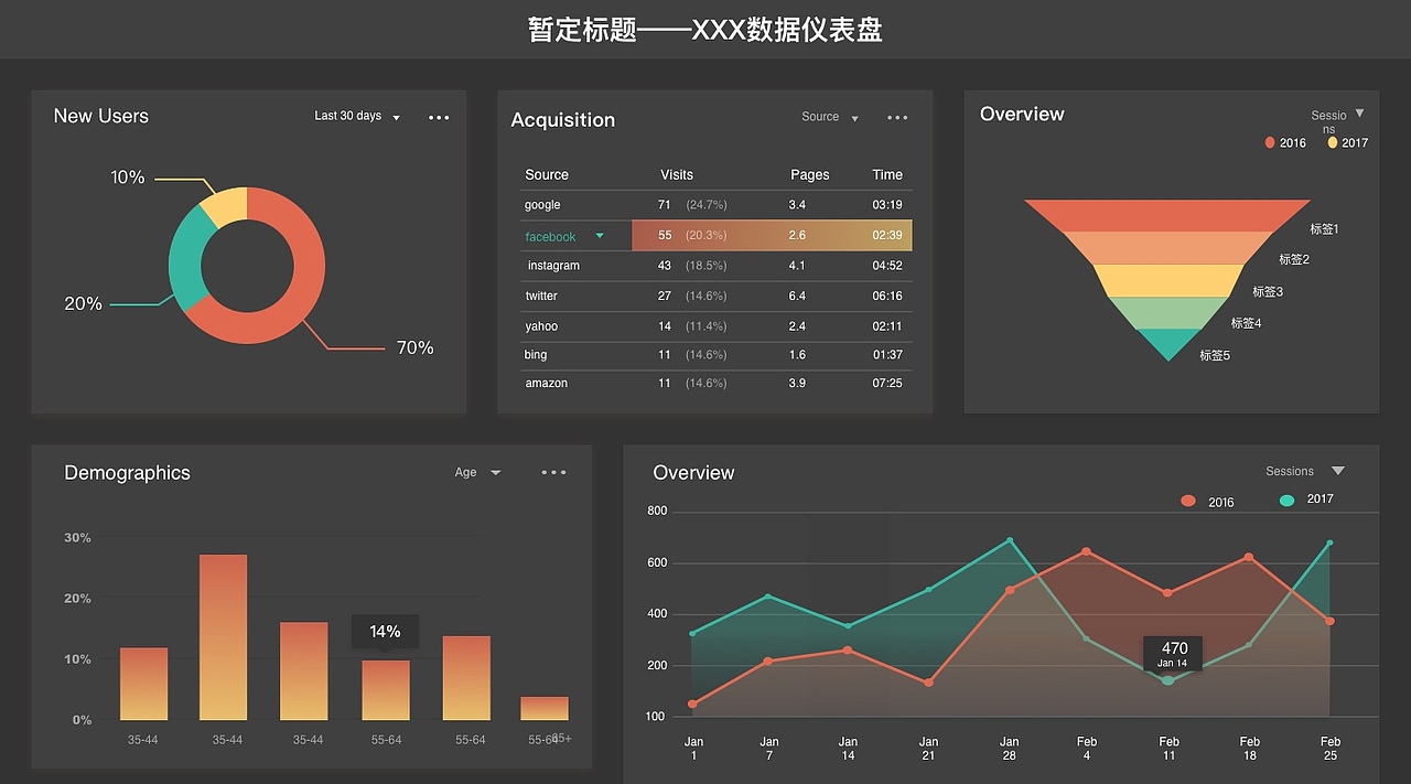 设计用于在tableau中展示的样式,实际效果在下一张