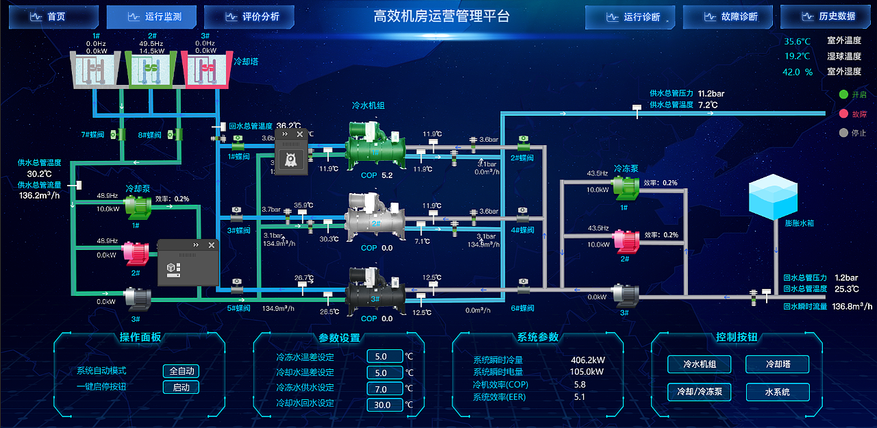 智慧机房冷源系统（图ZMjc5ODQzMjA4） - 软件界面 - 站酷设计师黑马_原创素材 - 站酷ZCOOL