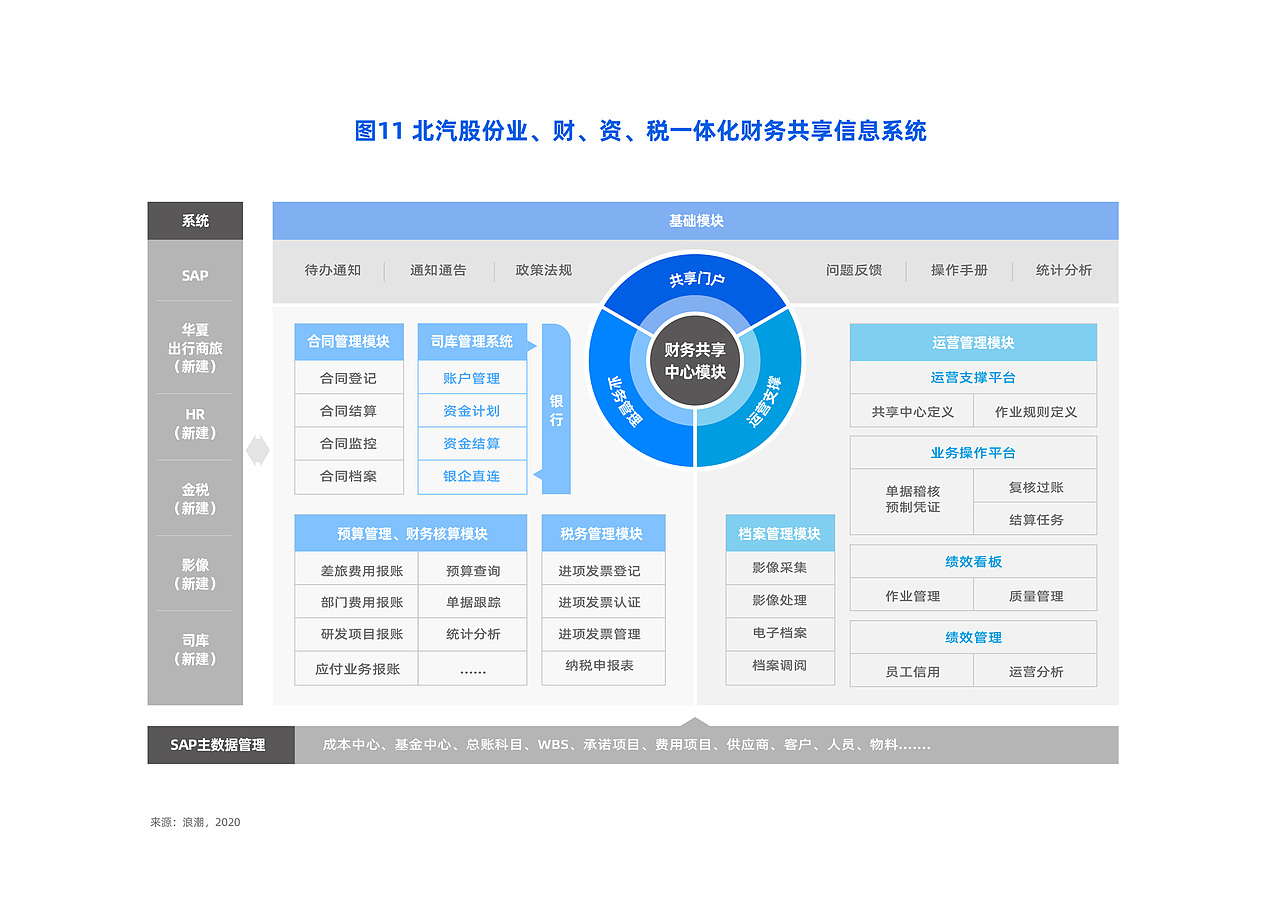 信息图（图ZMjc3MTMzNjg4） - 信息图表 - 站酷设计师南安之鹿原创素材 - 站酷ZCOOL