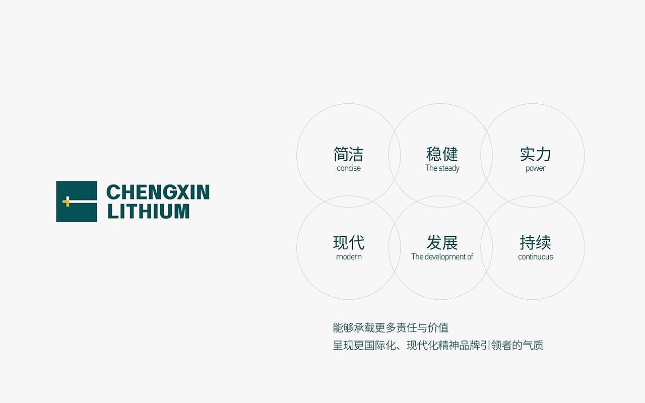 新能源 | 锂业公司标志设计提案