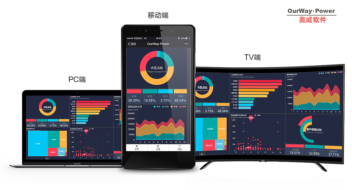 数据分析 分析报表 bi报表 奥威软件 powerbi北京|平面设计师