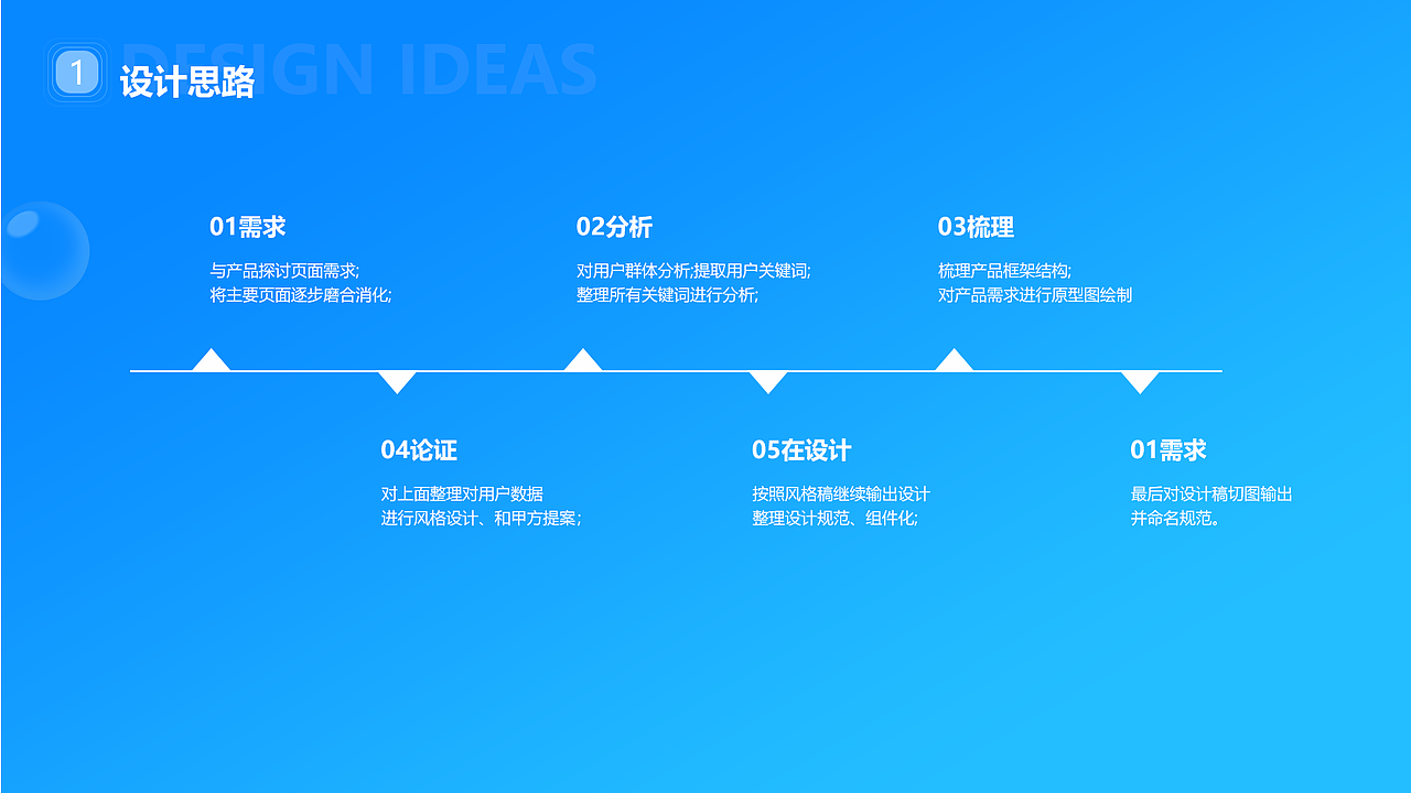 王优秀作品集（图ZMTY5MzMwMzAw） - 交互/UE - 站酷设计师王志颖原创素材 - 站酷ZCOOL