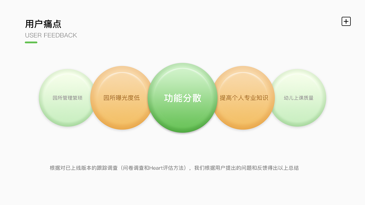 小童幼教v3.0项目总结（图ZMjE3OTcxNjgw） - APP界面 - 站酷设计师安妮森菇凉原创素材 - 站酷ZCOOL