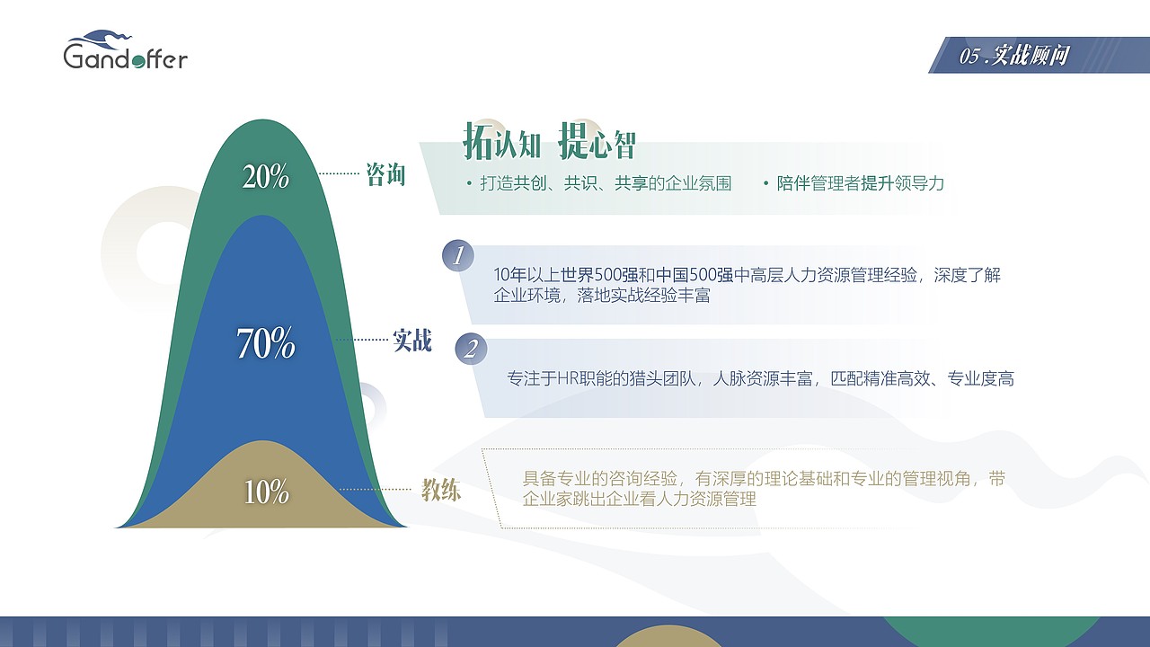 甘道夫-人力资源企业宣传介绍PPT（图ZMjg4MzM4MjAw） - PPT/Keynote - 站酷设计师噜噜噜噜噜噜鹿原创素材 - 站酷ZCOOL