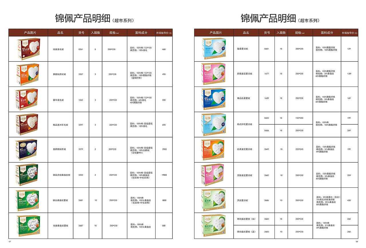 产品列表,其他几页相同略掉