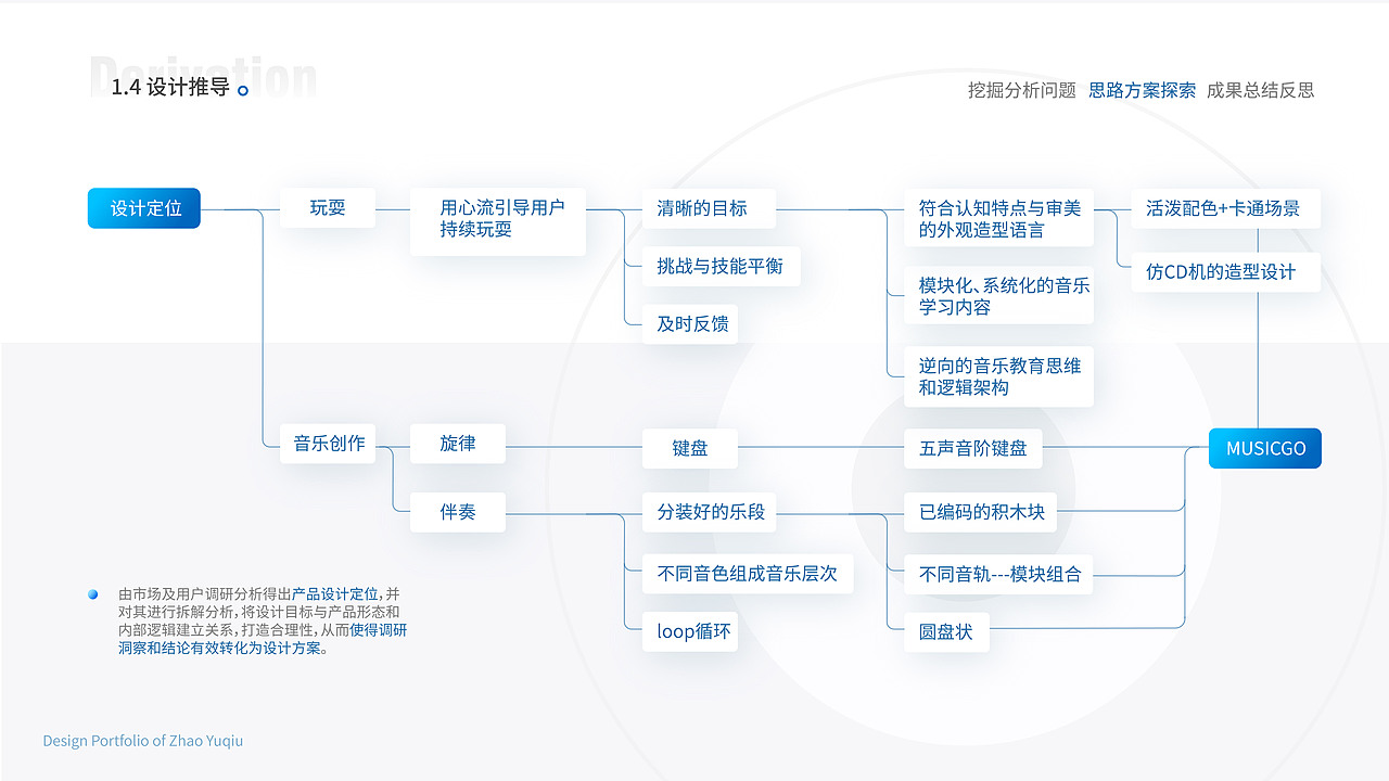 MUSICGO音乐玩具（图ZMTc0OTM0NTEy） - 玩具 - 站酷设计师有一只猫成精了原创素材 - 站酷ZCOOL