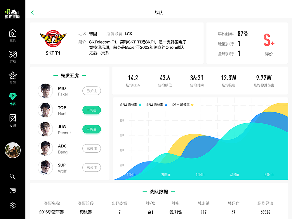 PandaTv Pad Redesign