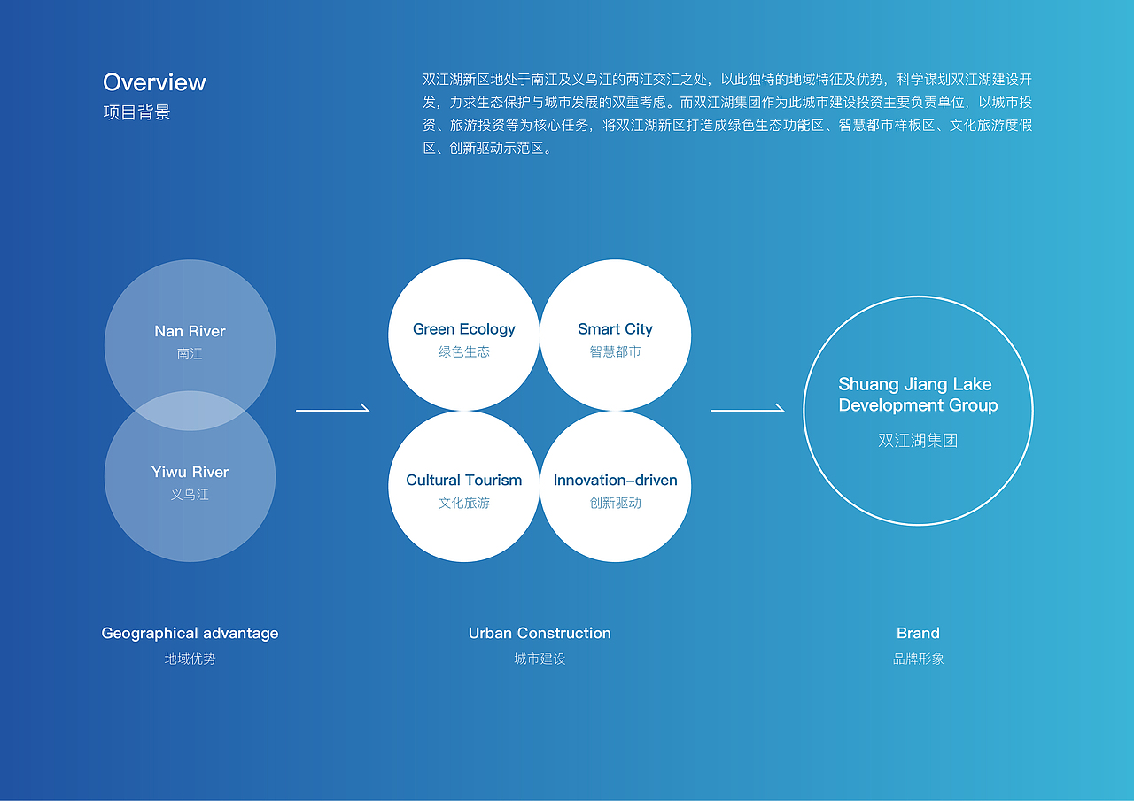 双江湖集团品牌 Shuang Jiang Lake Development Group（图ZMjQ2NzA0Nzcy） - 品牌 - 站酷设计师Mao_Jiawei原创素材 - 站酷ZCOOL