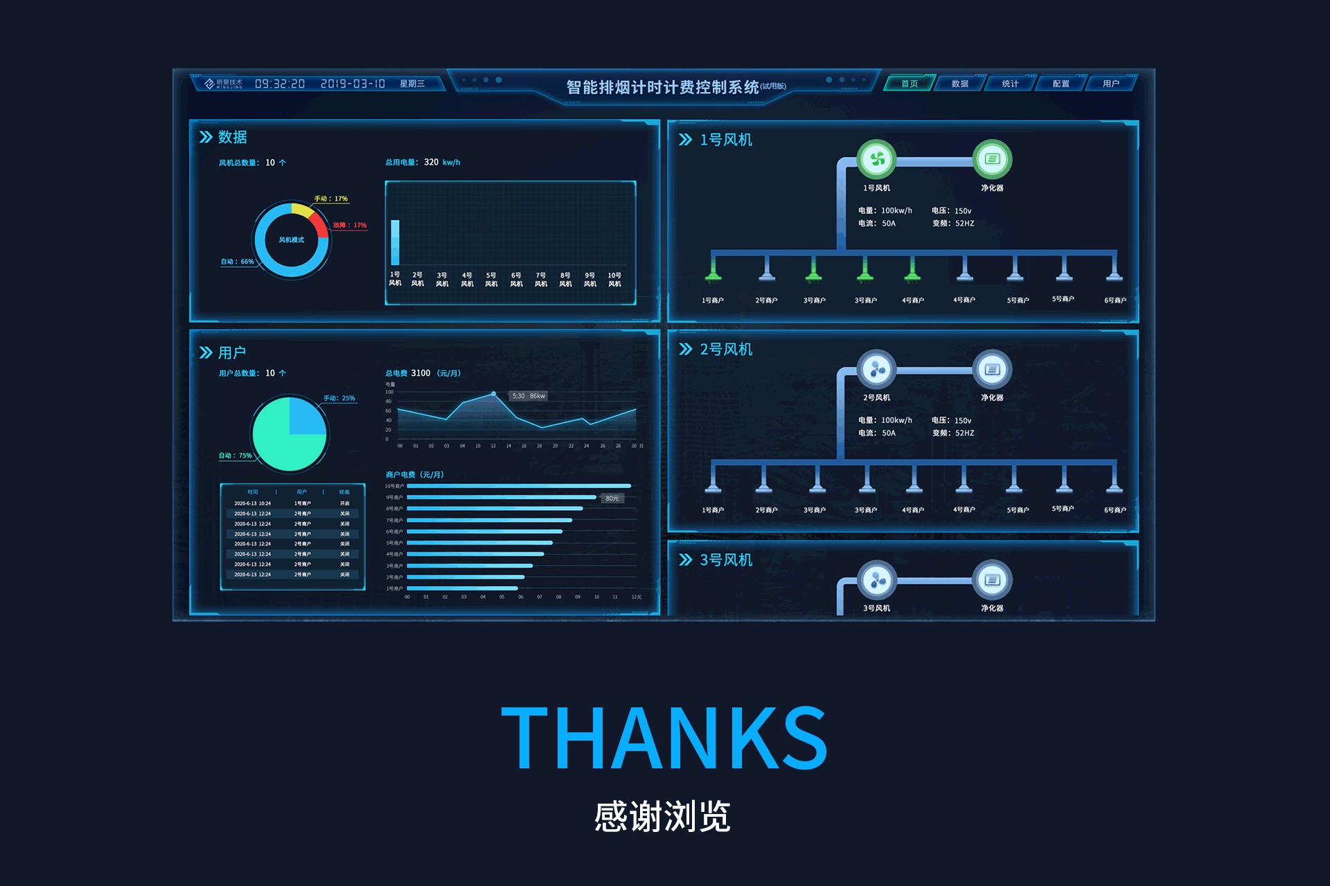 智能油烟净化系统智慧厨房智能家居界面智能油烟系统（图ZMjM2NzU4ODQw） - 其他UI - 站酷设计师大群子原创素材 - 站酷ZCOOL