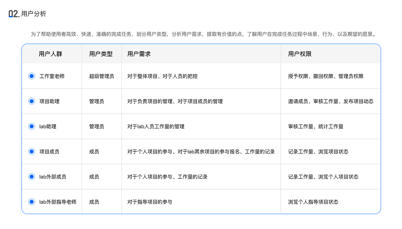 DESIS LAB 内部项目管理系统平台设计（图ZMjIyNzkyOTY0） - 交互/UE - 站酷设计师许许许啊木原创素材 - 站酷ZCOOL
