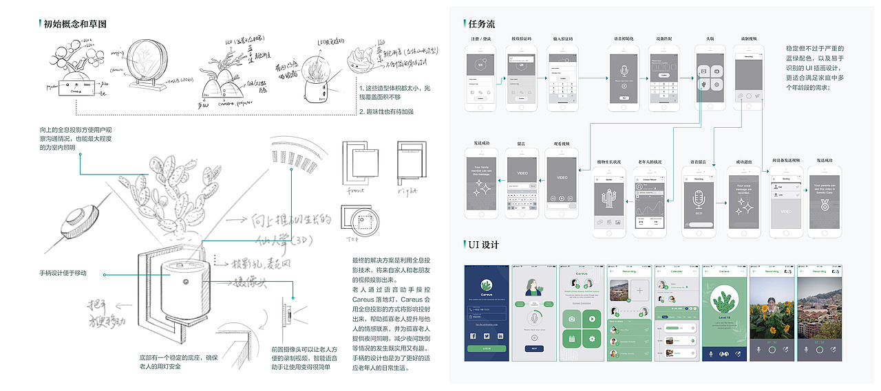 Careus“关爱” 空巢老人情感化产品设计（图ZMjU4NDgzMjM2） - 其他工业/产品 - 站酷设计师YunongWu原创素材 - 站酷ZCOOL