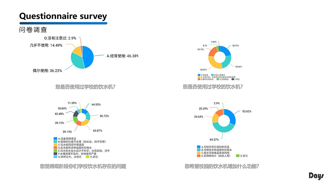 大学校园饮水产品-Days（图ZMjU2NDI4NTA4） - 生活用品 - 站酷设计师Ball80原创素材 - 站酷ZCOOL