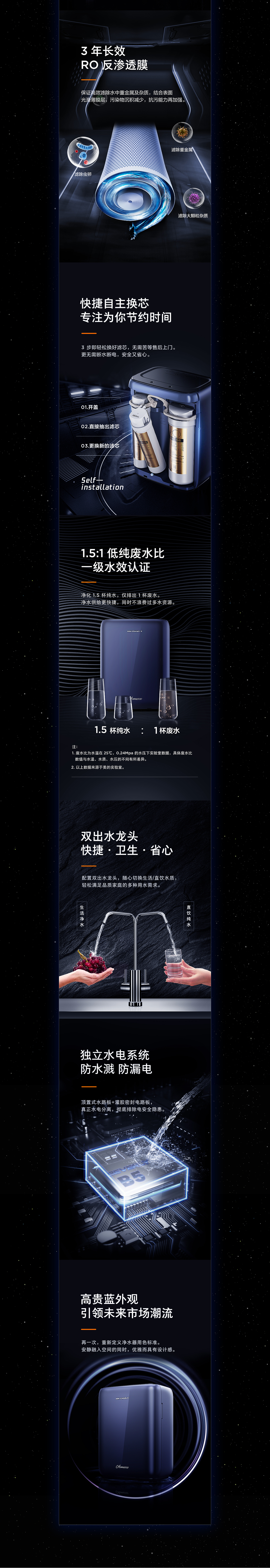 热水器 净水器 烤箱详情页合集（图ZMTU5NDQyNzc2） - 电商 - 站酷设计师小云云云原创素材 - 站酷ZCOOL