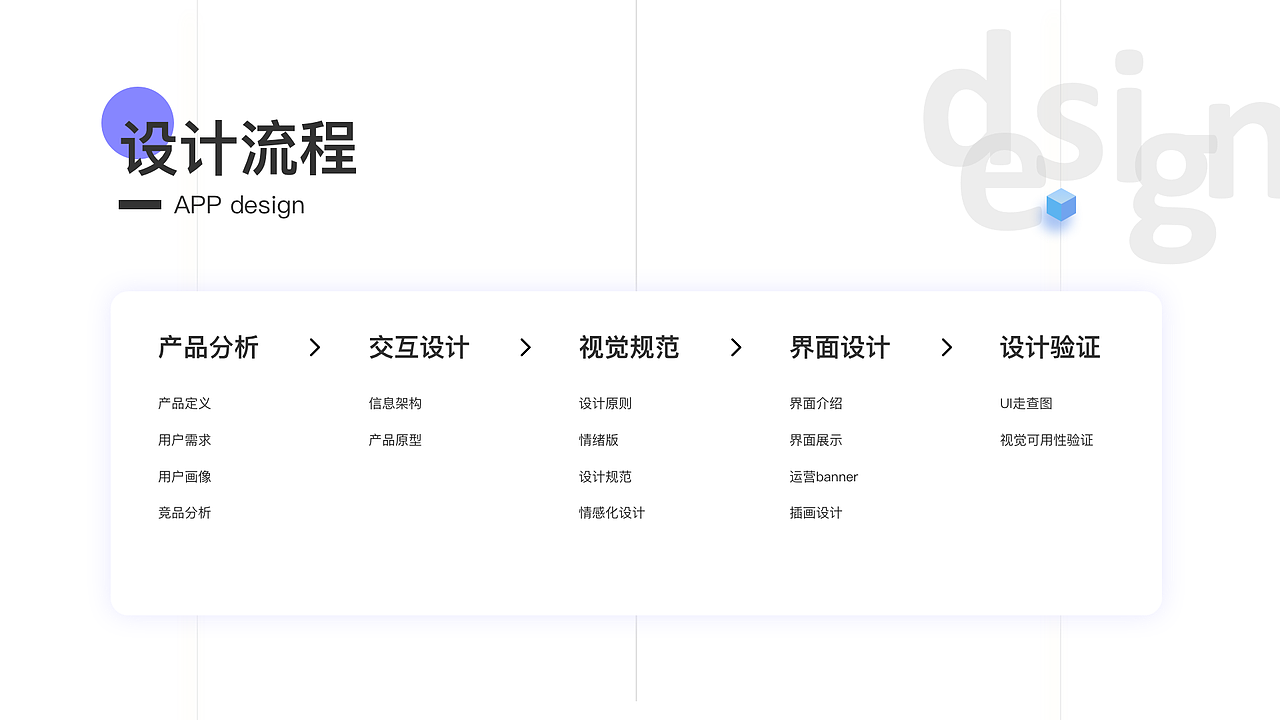 社交类App-苏打（图ZMTg4MzE2MDY4） - APP界面 - 站酷设计师苏慕白原创素材 - 站酷ZCOOL