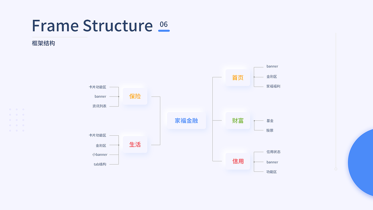 家福金融APP（图ZMjEyMzE3NjM2） - APP界面 - 站酷设计师SuSan1874原创素材 - 站酷ZCOOL