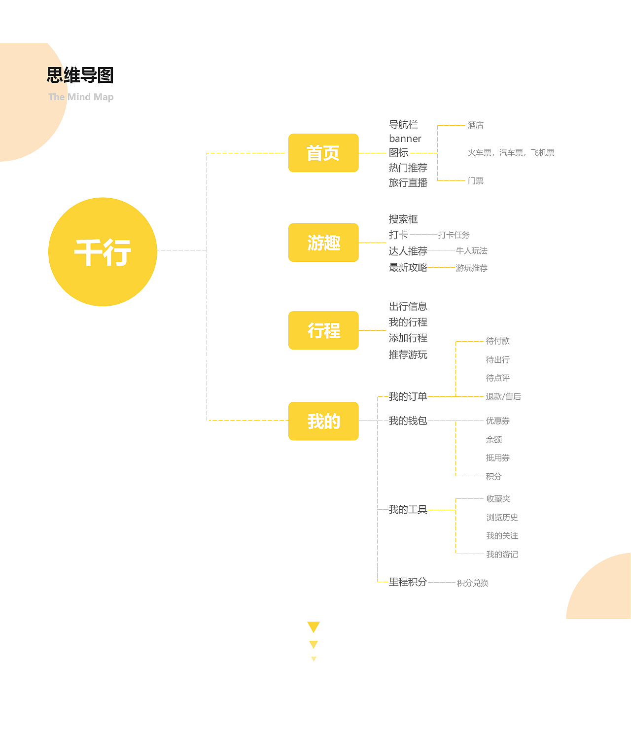 千行（图ZMjI2NjAwODcy） - APP界面 - 站酷设计师Z16632064原创素材 - 站酷ZCOOL