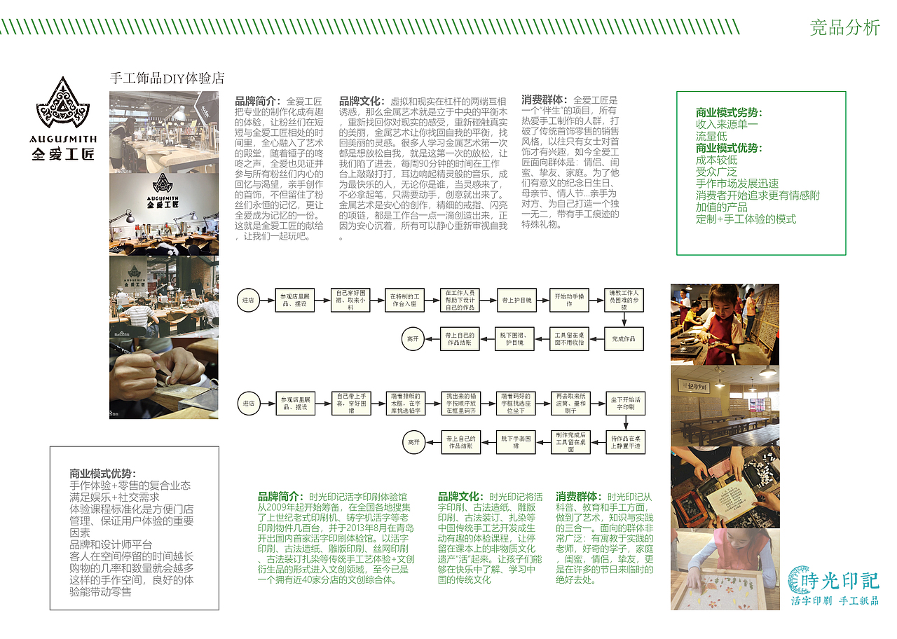 沭阳花木项目-商业模式创新-服务设计（图ZMTUwMDA1MjQw） - 软件界面 - 站酷设计师御风胥原创素材 - 站酷ZCOOL