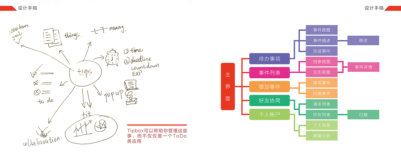 《TIPBOX》日程管理应用习作（图ZMzkxODM0OTI=） - APP界面 - 站酷设计师Hi七七原创素材 - 站酷ZCOOL