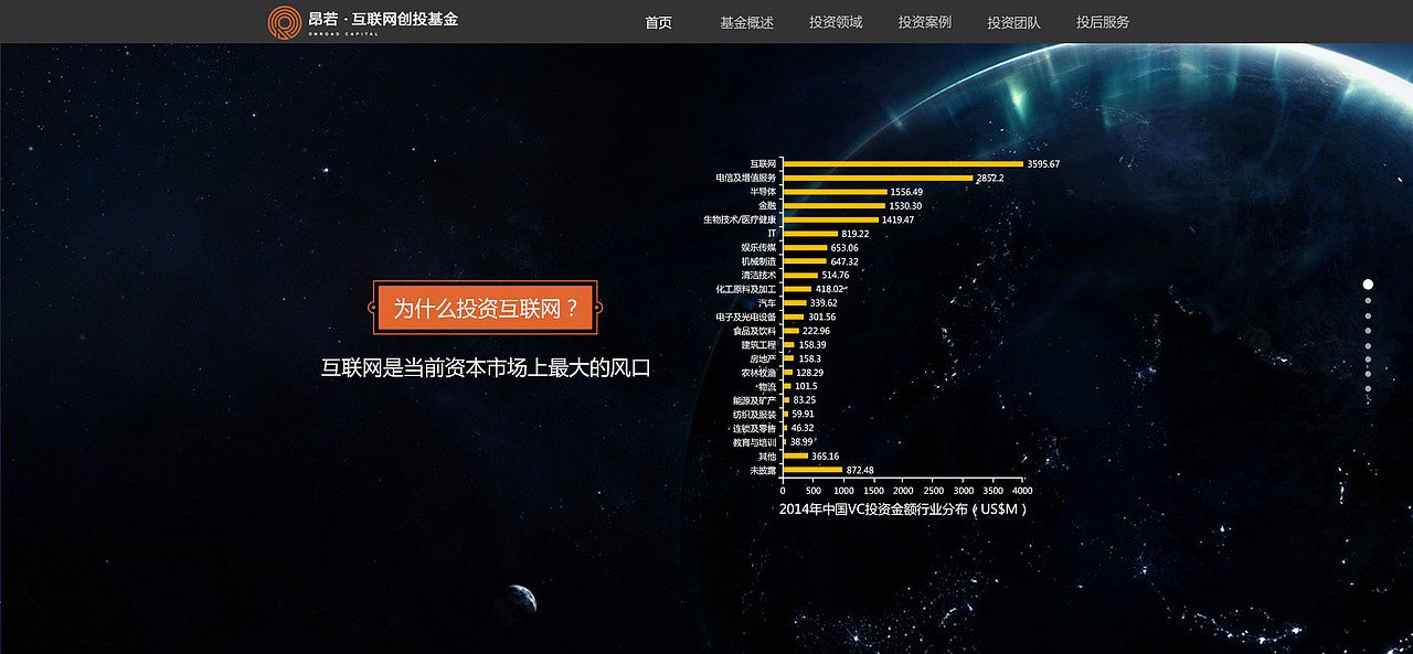 昂若基金网站设计