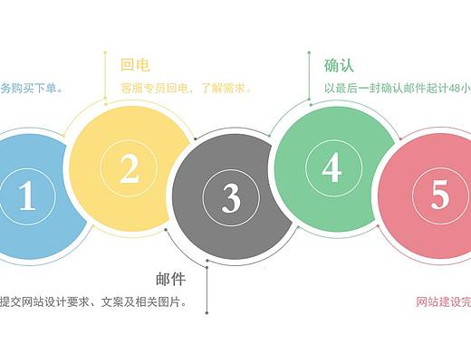 流程图