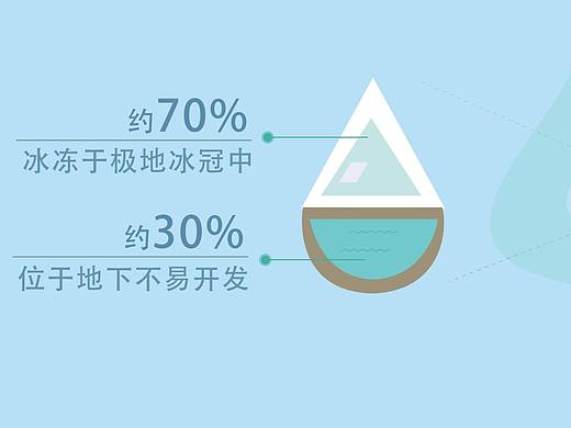 正在消失的水（个人主页-ZMzA2NTg1MDA=） - Motion Graphic - 站酷设计师VickyXiaoxiao原创素材 - 站酷ZCOOL