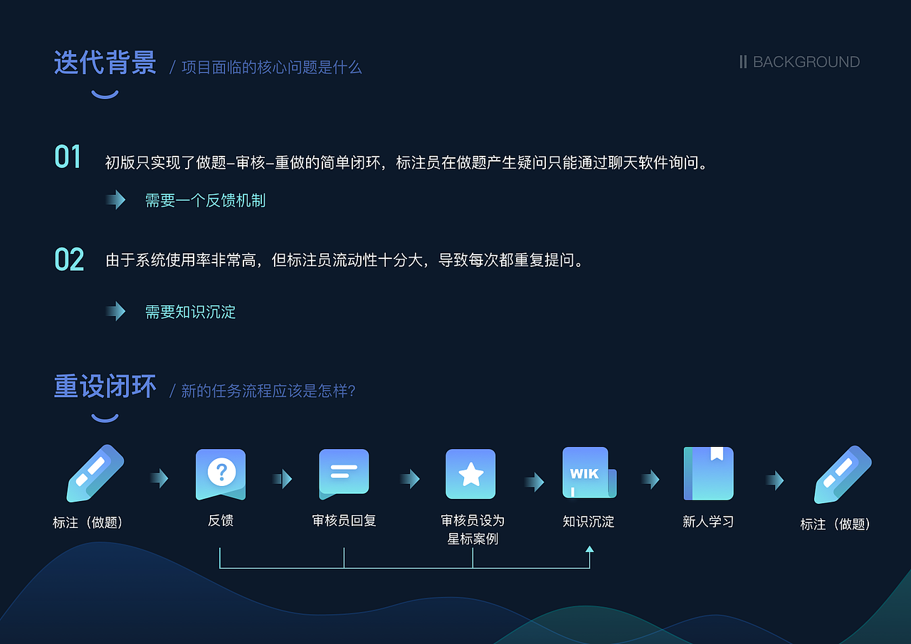 标注系统（图ZMjA0NDI0OTg4） - 交互/UE - 站酷设计师咕咕啦啦原创素材 - 站酷ZCOOL