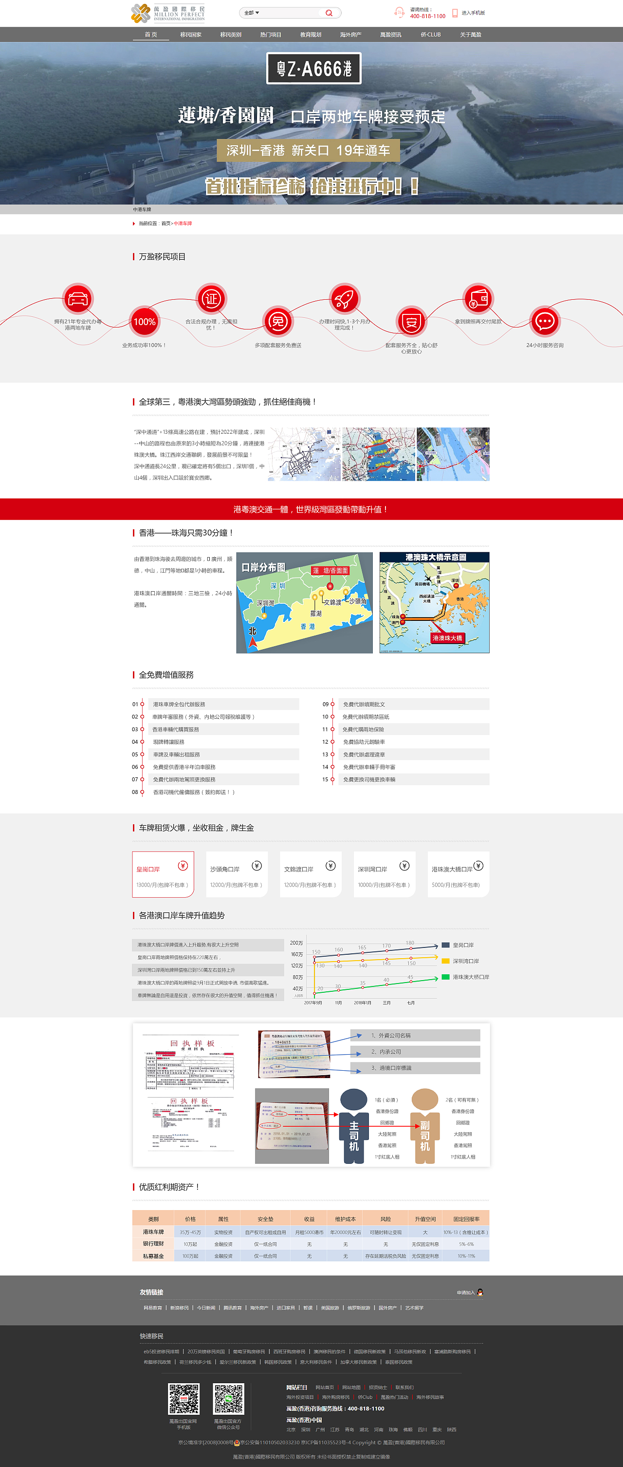 移民网站（图ZMTQ4NTY3NzQ4） - 企业官网 - 站酷设计师CC小妮子原创素材 - 站酷ZCOOL