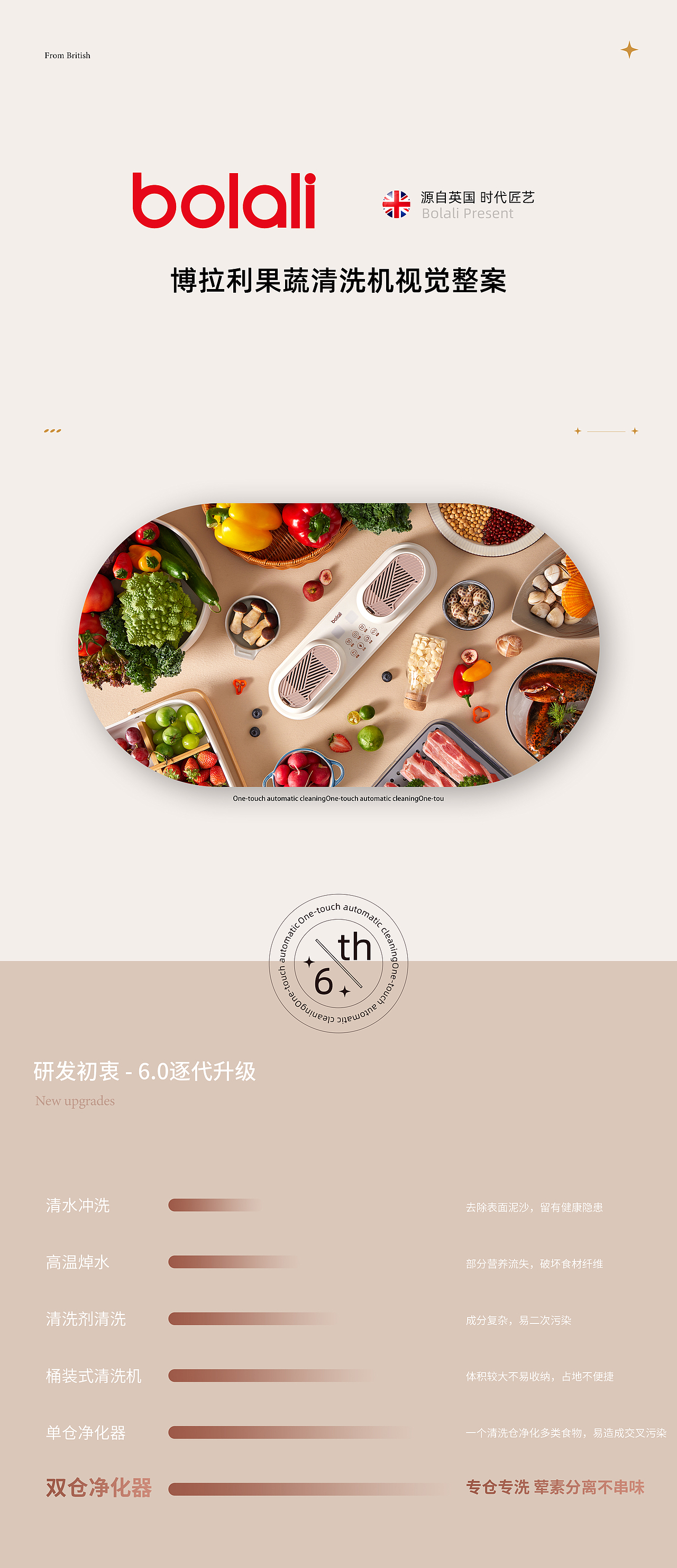平面&视频 | bolali 博拉利果蔬清洗机整案分享